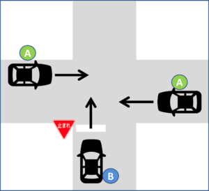一方に一時停止の規制がある場合の過失割合 信号機無し 埼玉の弁護士による交通事故無料相談
